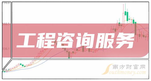 2024年A股工程咨询服务概念龙头上市公司名单 金融中介服务视角（2024年2月8日）