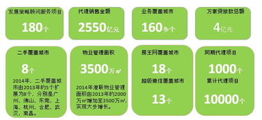合富辉煌集团控股2014年度社会责任报告 金融中介服务的责任与担当